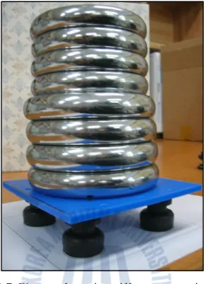 Fig. 3.7 Photo of static stiffness experiment
