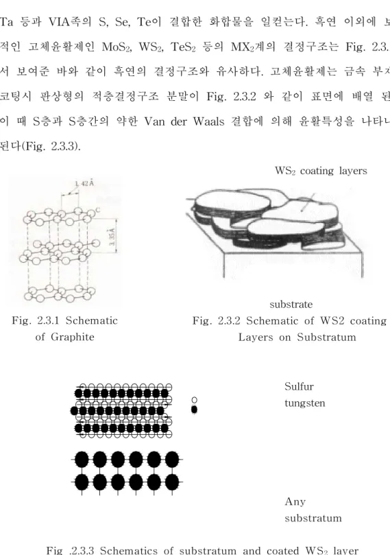 Fig.  2.3.1  Schematic  of  Graphite