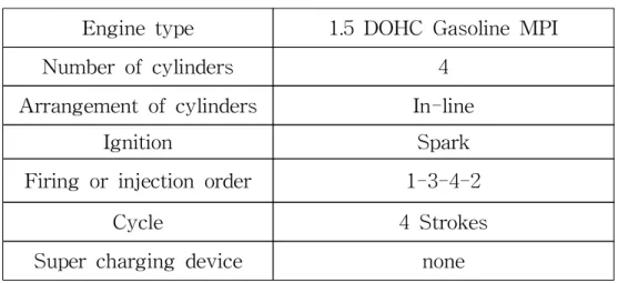 Table  3.2  Specifications  of  engine 