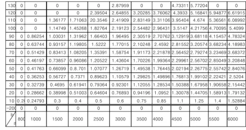 Table  4.3  Comparison  of  fuel  consumption  rate  (g/s)