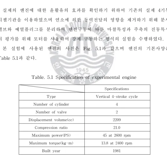 Tabl e.5. 1Speci fi cati onofexperi mentalengi ne
