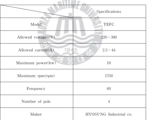 Tabl e5. 2Speci fi cati onoftestmotor