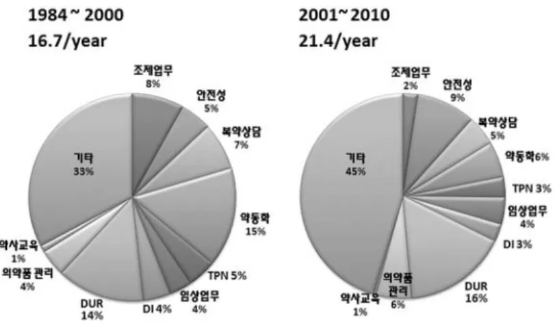 Fig. 6 Original Research - JKJHP