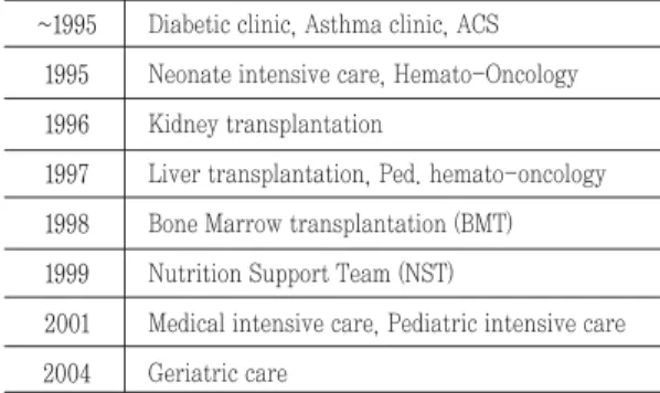 Fig. 9 Proportion of Time Spent by Pharmacists in Each Category of Service