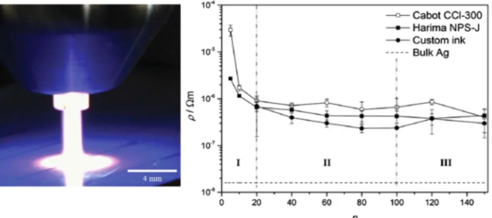 Fig. 13. The change in microstructure which occurs as a result of an additional thermal cycle of 250 o C for 1 h compared with a 3 s ohmic curing cycle with current density of 0.40 mA/lm 2 