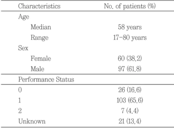 Table 2. Distribution of patients based on diagnosis and pretreatment (n=157)