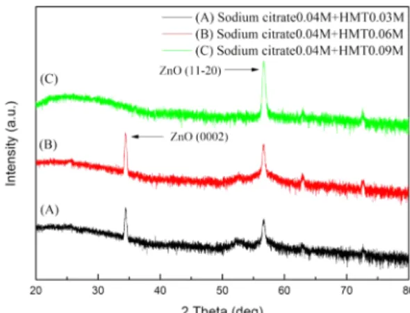 Fig. 4. SEM images of grown ZnO structure on r-plane (1-102) sapphire substrate with AZO seed layer at two types of additives into solution