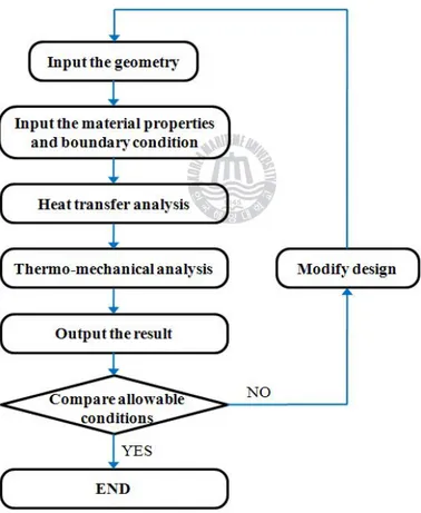 Fig. 1 Thermo-mechanical analysis process
