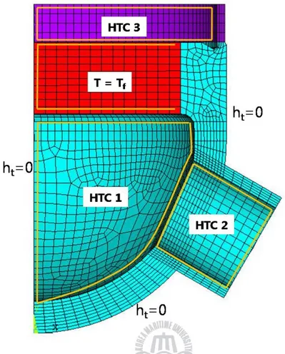 Fig. 8 Thermal solid elements and thermal boundary conditions 해석 결과3.1.3.3 절에 있는 의 물성치를 이용하여 해석을 수행하였3.1.2Table 1 ~ Table 3 다 