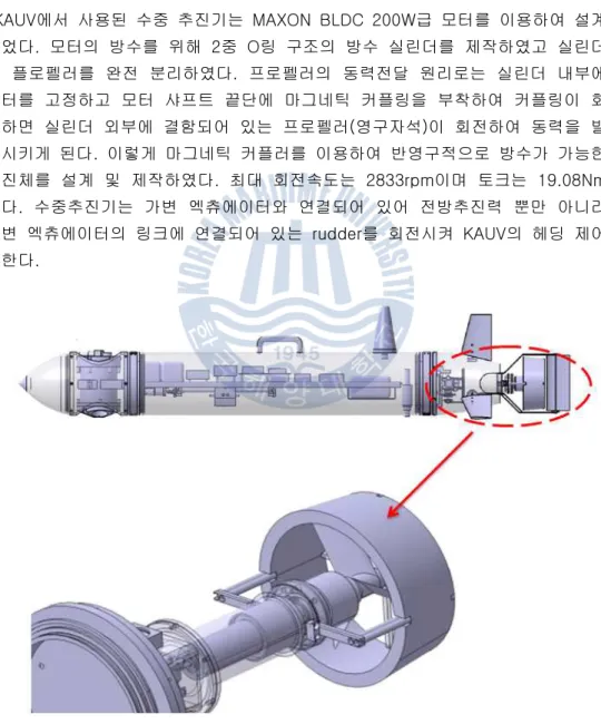 FIG.  2.3은  가변  엑츄에이터이고  사용된  모터로는  다이나믹셀의  RX28  모터를  사 용  하였습니다.  rudder의  좌우  최대  회전  각도는  30도  이며  전방  추진  시  프로 펠러에서  나오는  유체의  흐름을  바꿈으로써  방향  제어를  가능하게  설계  하였다