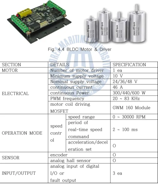 Fig.  4.4  BLDC  Motor  &amp;  Driver