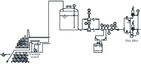 Fig. 3.1 Schematic diagram of experimental facilities part.1