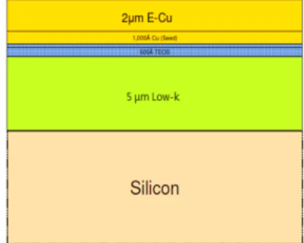 Table 1. Specification of Laser machine used in this study.