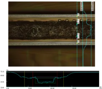 Fig. 5. Kerf geometry for optimized 5-pass laser grooving by Keyence 3D microscopes (U-shape cut under scribe lane).
