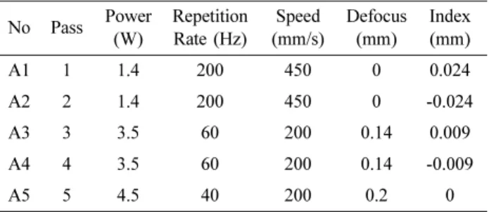 Fig. 6. No sidewall void/no top cracking exists for optimized 5-pass laser grooving.