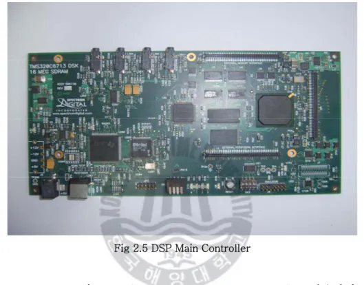 Fig 2.4  는  Main Controller 의  내부  Memory Map 을  나타낸  그림이다. 