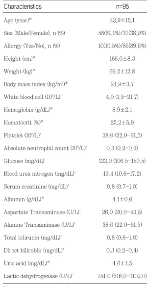 Table 1 Initial characteristics of patients 