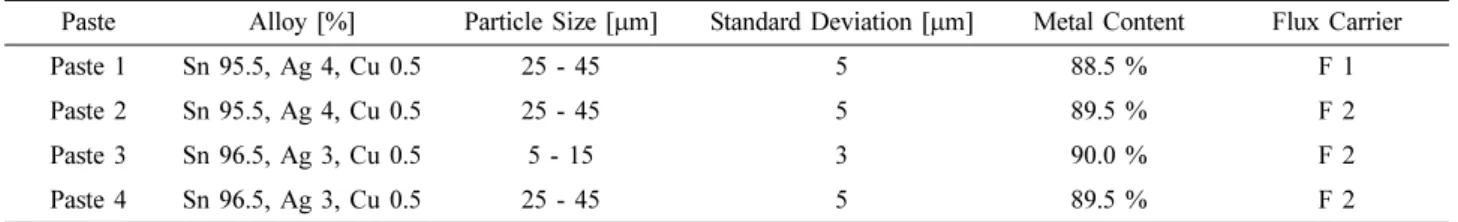 Table 2. Printing parameters