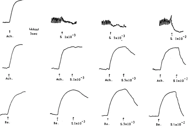 Table n. Effects of Chungpaesagan-Tang on the duration of hypnotic induced by pent-