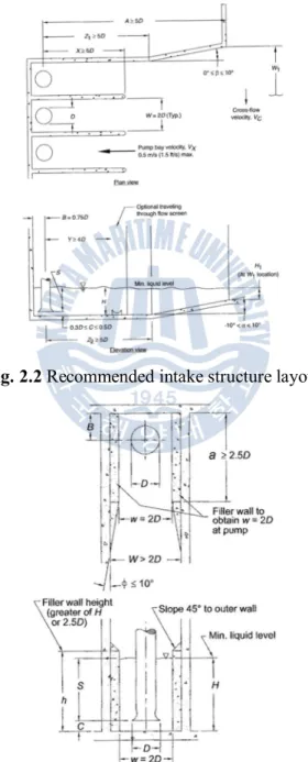 Fig. 2.3 Filler  wall details for proper bay width 