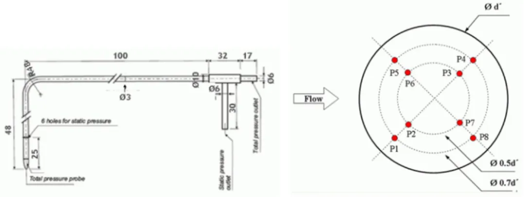 Fig. 2.8 Example of Pitot tube         Fig. 2.9 Measuring points at bell throat  2.2.4 Test criteria 