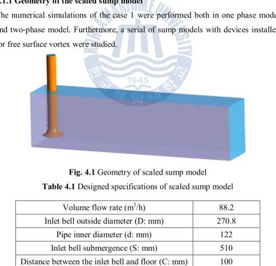 Fig. 4.1 Geometry of scaled sump model 