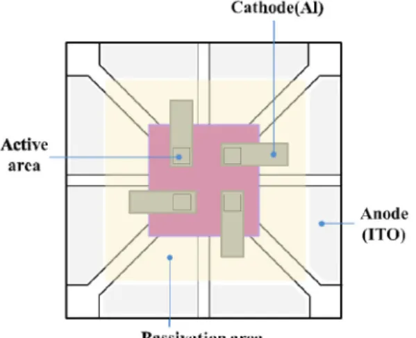 Fig. 1. Schematic drawing of the patterned substrates, showing plane view of the device structure.