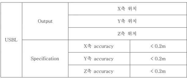 Table 4.4 USBL Specifications  X축  위치  Y축  위치 Output  Z축  위치  X축  accuracy  < 0.2m  Y축  accuracy  < 0.2m USBL Specification  Z축  accuracy  < 0.2m 