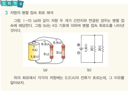 그림 Ⅰ-15 병렬 접속 예 1. 전력 직류 회로이든 교류 회로이든 전압을 가하게 되면 부하에서 전기가 소 비된다. 즉, 백열 전구나 형광등에서 전기가 소비되면 빛으로 에너지가 나타난다