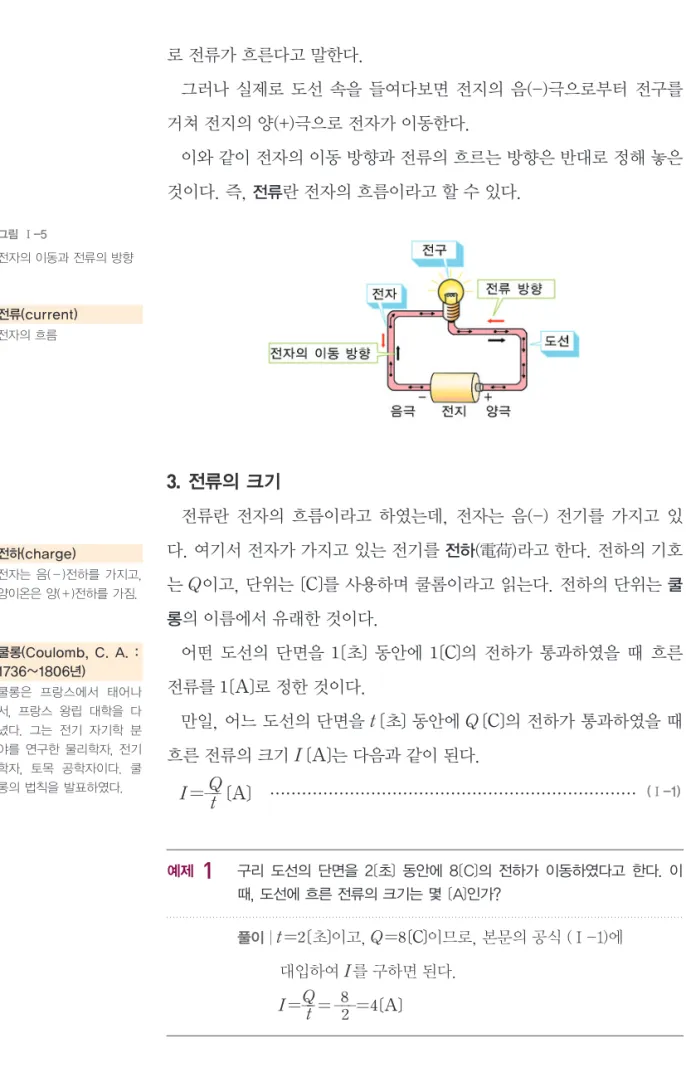그림 Ⅰ-5 전자의 이동과 전류의 방향 로 전류가 흐른다고 말한다.  그러나 실제로 도선 속을 들여다보면 전지의 음(-)극으로부터 전구를거쳐 전지의 양(+)극으로 전자가 이동한다.이와 같이 전자의 이동 방향과 전류의 흐르는 방향은 반대로 정해 놓은것이다