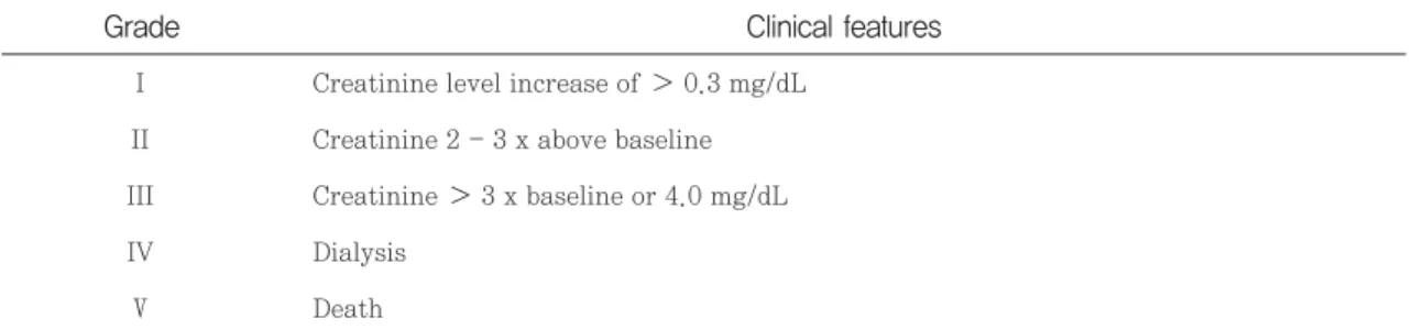 Table 2 Renal toxicity grade (CTCAE v 4.03)