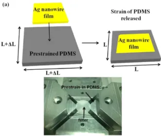 Fig. 4. Schematic illustration of the fabrication process of the stretchable transparent conductor