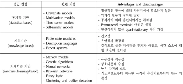그림 3은 이런 ATMSim의 상세 시스템 구조를 보여준다.