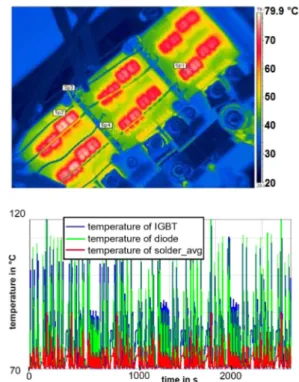 Fig. 21. Infineon 사의 차량용 파워디바이스 적외선 이미지와 온도 변화 32)