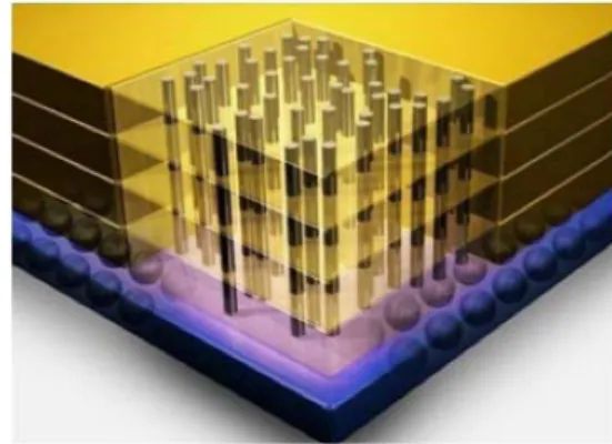 Fig. 1. TSV diagram for 3D package 5)