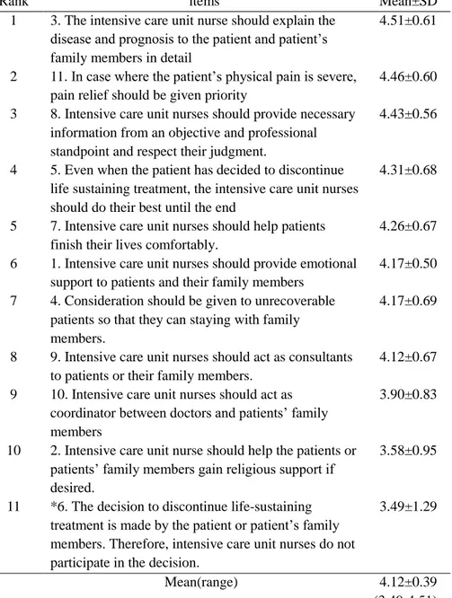 Table  5.  Family  members’  role  perception  of  nurse  and  needs   