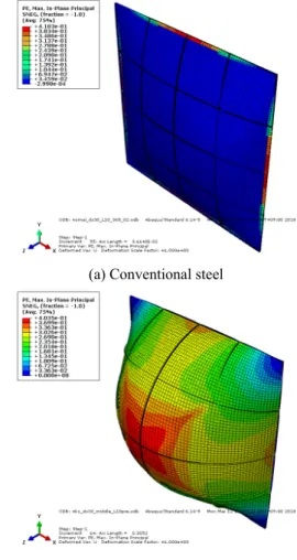 Fig. 8에서는 트윕강 및 일반강 모델에 대한 von Mises 응 력의 변화를 보여준다. 일반강의 경우 항복후 재료의 응력경 화(strain hardening)이 구현되기 이전에 패널 시스템은 극한 상태에 도달했음을 알 수 있다