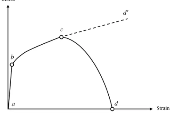 Fig. 13. Ultimate resistance of panel model in case of pulse
