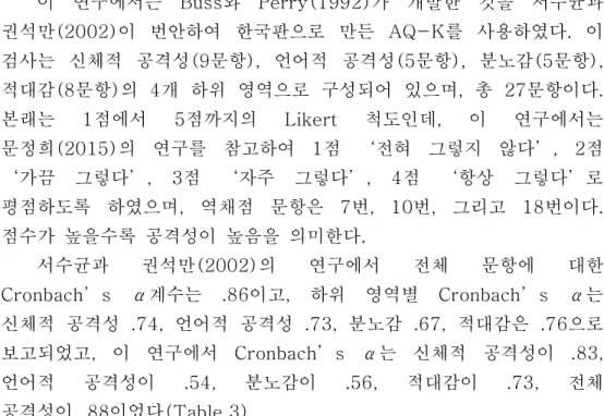 Table 3. Reliability of    AQ-K     