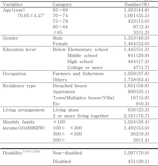 Table  1.  Sociodemographic  characteristics  of  the  participants