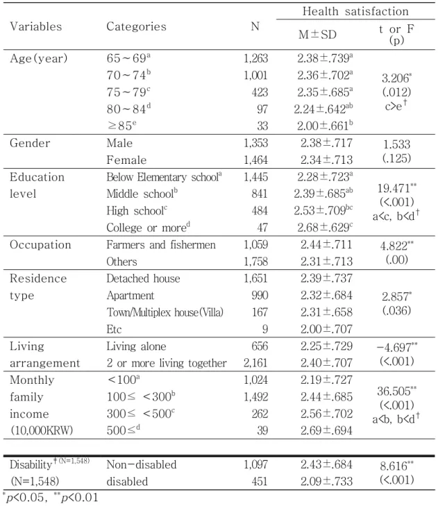 Table  4.  Health  satisfaction  by  sociodemographic  characteristics