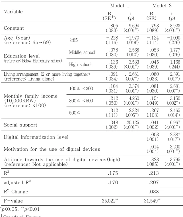 Table  7.  Hierarchical  multiple  regression  analysis  of  factors  affecting  health  satisfaction