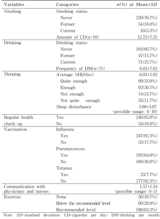 Table  3.  Health  Behaviors  of  the  Participants