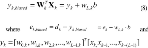 Fig. 1. MSE performance under impulsive and  time-varying DC bias noise in underwater  communication environment