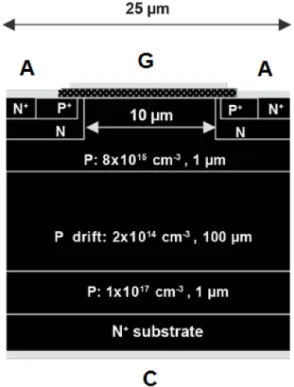 Fig. 5. Coefficient of thermal coefficients of expansion for package substrates and some semiconductors (ppm/K).