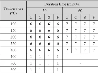 Fig. 2. Test setup