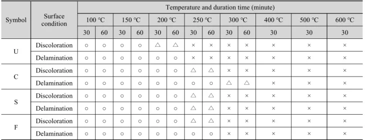 Fig. 4. Magnified surface condition (×20)