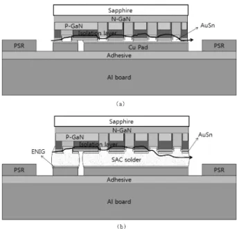 Fig. 8. Schematic diagram of crack path for (a) Au-Sn and (b) SAC solder joints.