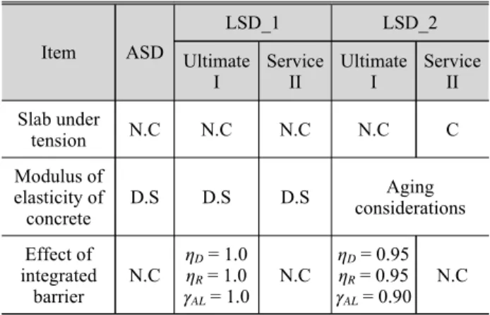 Table 1. Evaluation method applied in this study