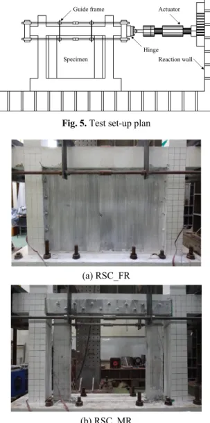 Fig. 4. Loading protocol